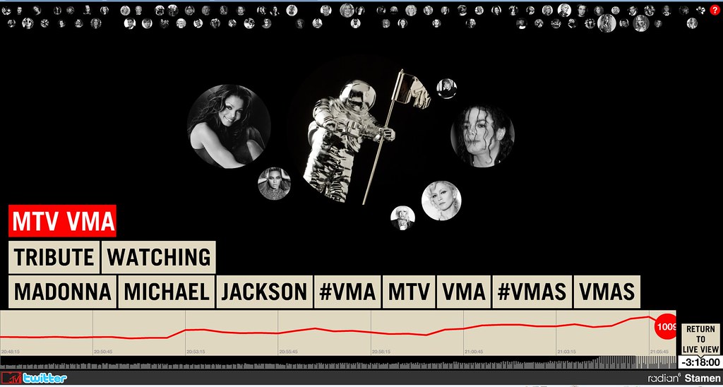 MTV VMAs